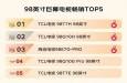 双11最终战报出炉：电视领域TCL夺多项第一，国货全面霸榜